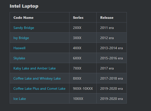 ÇÖZÜLDÜ - Lenovo ideapad 100 Catalina Kurulum Sorunu - osxinfo.net ...